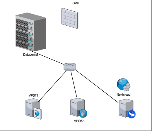 Network
